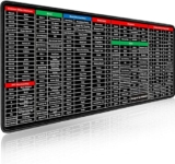 Extended Desk Mouse Pad With Keyboard Shortcut Print, Non-Slip Rubber Base, Stitched Edges, 80 X 30 Cm, Black